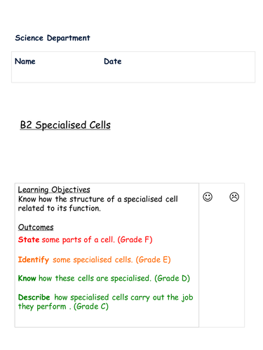 CELLS AND SPECIALISED CELLS