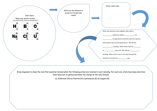 AQA C2 IONIC BOND MINDMAT