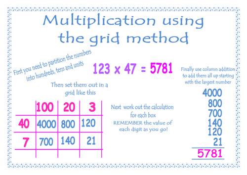 Multiplication using the grid method