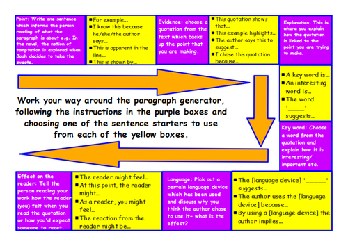 Paragraph Writing Scaffold 