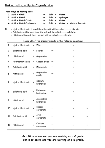 Making salts worksheet using word and symbol equations