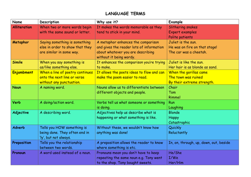 Language Devices Sheet