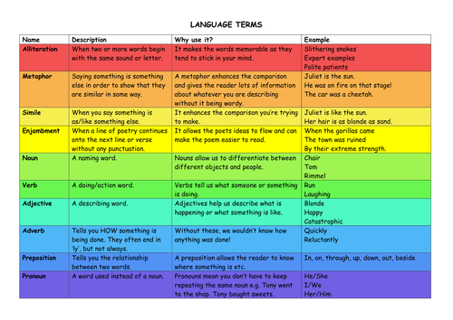 Structure And Language Devices