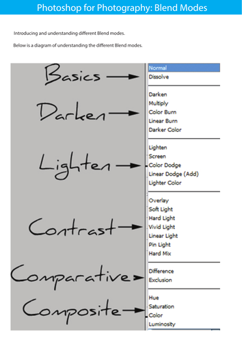 Photoshop: Blend Modes