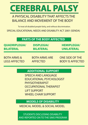 Display Poster: Cerebral Poster 