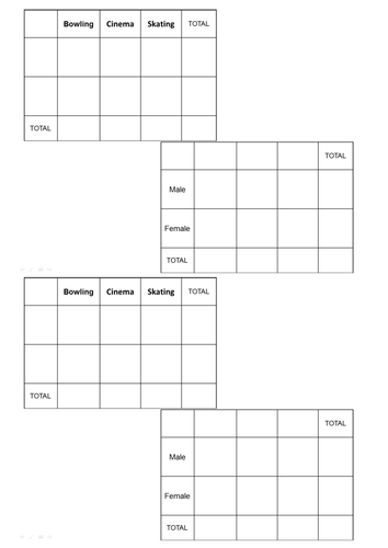 KS3 Two Way Table Lesson & Activities / Data