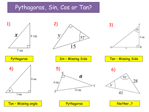 KS4 Sine and Cosine Rule - Working with Triangles by ryangoldspink