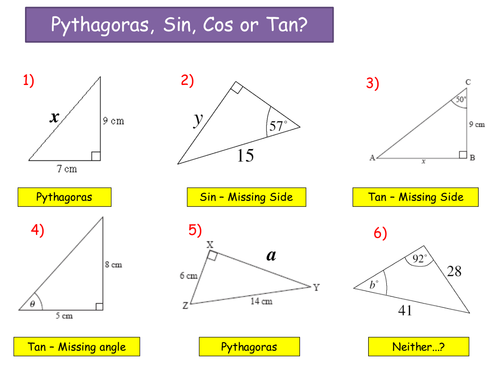 KS4 Sine and Cosine Rule - Working with Triangles