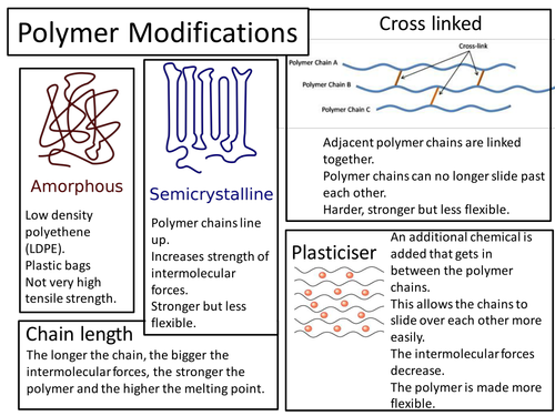 Support cards for OCR Core Science.