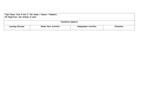 Year 4 Spanish planning