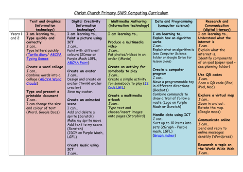 Primary Computing Curriculum Scheme of Work and Progression of Skills for KS1 and KS2