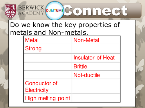 Introductory lessons on Metals, displacement, redox then Acidity and neutralisation