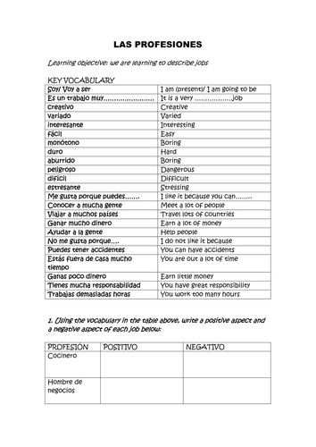 Las profesiones