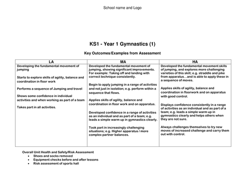 Year 1 Gymnastics Lesson Plans 1-6weeks
