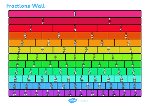 Image result for fraction wall