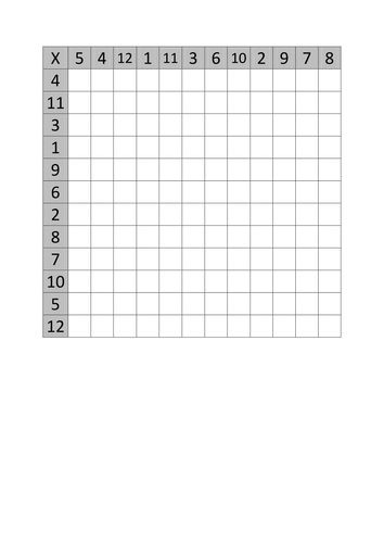 test multiplication matrix Blank  up  Times 12x12 by grids to Table practice Pygmy