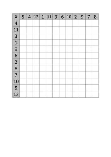 Blank Times Table practice grids - up to 12x12