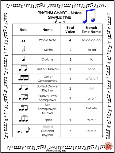 Rhythm Chart: Notes and Rests