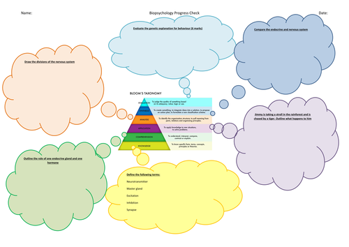 Biopsychology and Approaches in Psychology