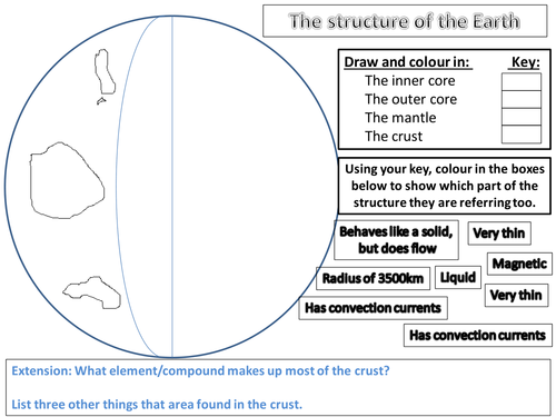 Planet Earth - Earth Structure