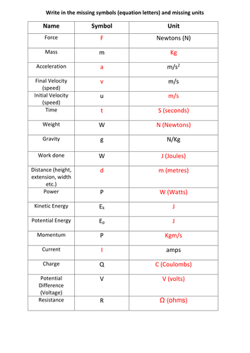 P2 AQA Physics Introduction to formulas and calculations