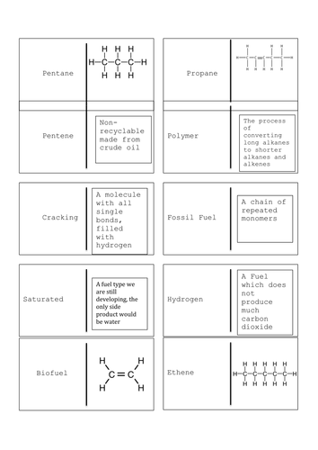 GCSE Alkane, alkene, polymer loop game (AQA C1 5.1, 5.2)