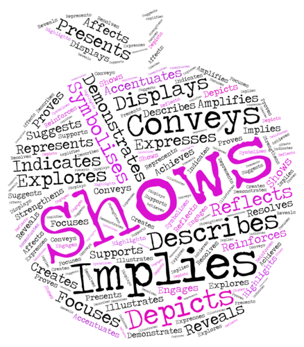 WORD CLOUD BUNDLE: Vocabulary and Subject Terminology Extension