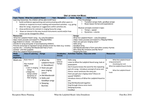 'What the Ladybird Heard' music plan (Reception)