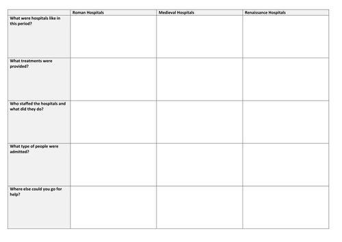 Hospitals from Roman to Renaissance Edexcel Medicine