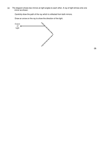 P1.5.3 AQA Reflection