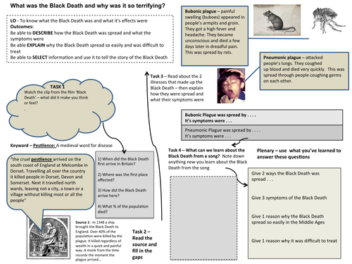 what was the black death worksheet by mrdrcarter teaching resources