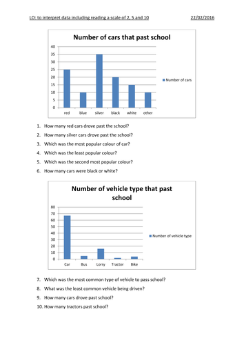 interpreting data year 3