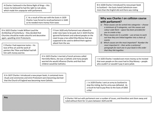 Why was Charles Ist on a collision course with parliament? - Causation and prioritisation activity