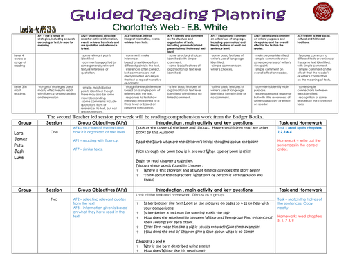 Charlotte's Web Guided Reading Planning