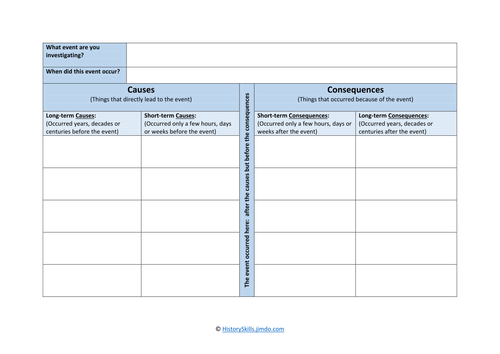 Cause and Consequence Graphic Organiser