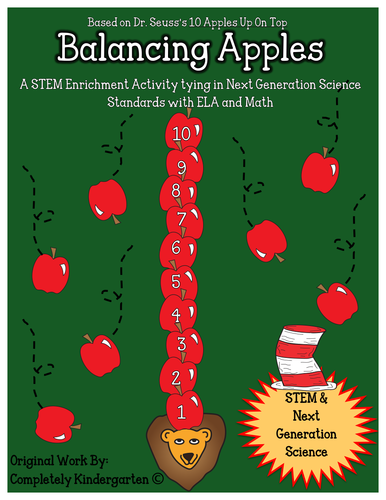 STEM: Balancing Apples CCSS