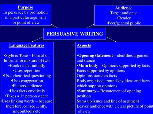 characteristics of persuasive essay