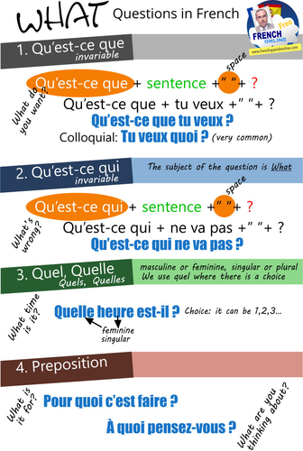 4 ways to ask WHAT in French