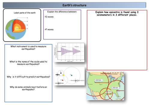 Edexcel P1 revision booklet