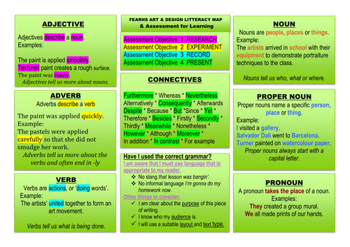 Art Literacy Map