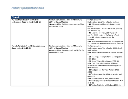 GCSE History  2016 specification overview 