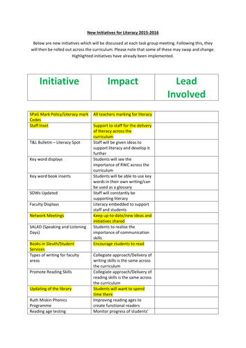 Whole School Literacy Initiatives/Ideas to lead across the school 