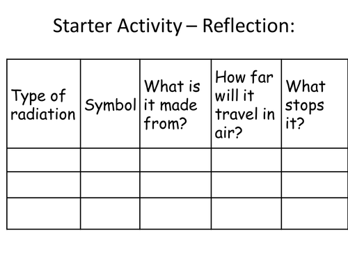 BTEC First Award in Principles of Applied Science Unit 3