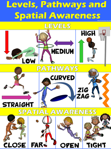 PE Poster: Levels, Pathways and Spatial Awareness
