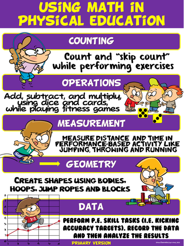 PE Poster: Using Math in Physical Education- Primary Version