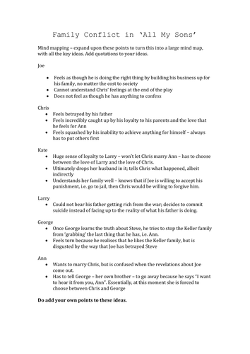 Family Conflict in All My Sons 