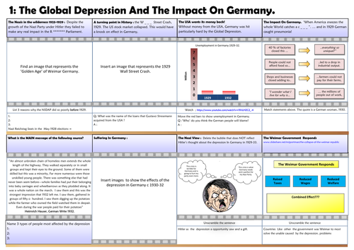 The Global Depression and the Nazi Party | Teaching Resources