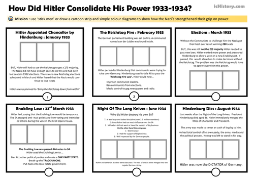 How did Hitler consolidate his power 1933-34 ?