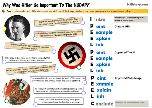 Hitler's Contribution to the Nazi Party