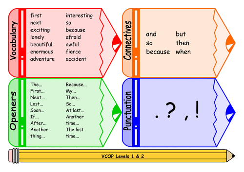 VCOP differentiated table mats